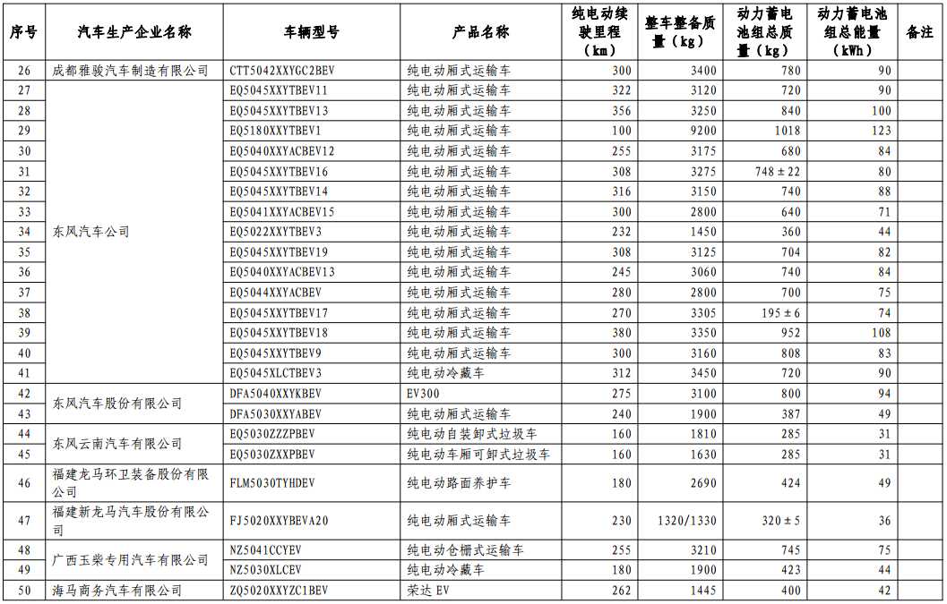 免征車輛購置稅的新能源汽車車型目錄