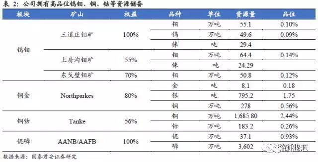 鈷價(jià)漲至45萬/噸 洛陽鉬業(yè)26.5億美元豪購成全球“鈷王”