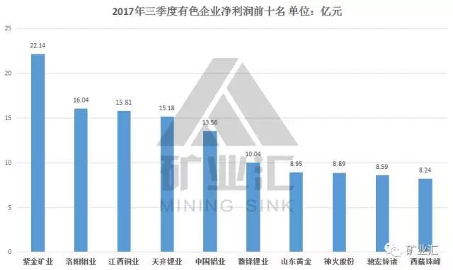 鈷價(jià)漲至45萬/噸 洛陽鉬業(yè)26.5億美元豪購成全球“鈷王”