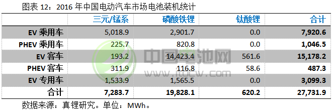2017-2018年鋰電池市場發展情況分析與預測（三）