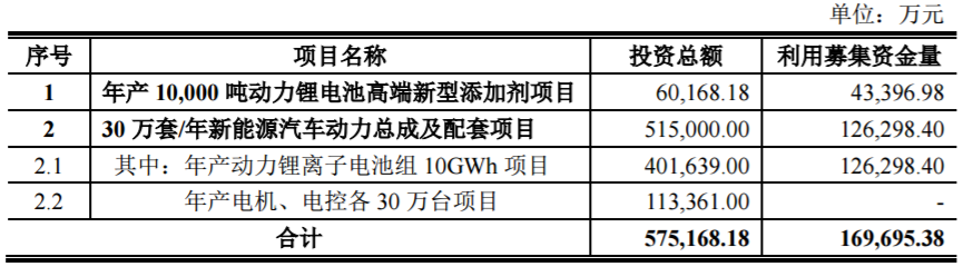 本次非公開發行概況