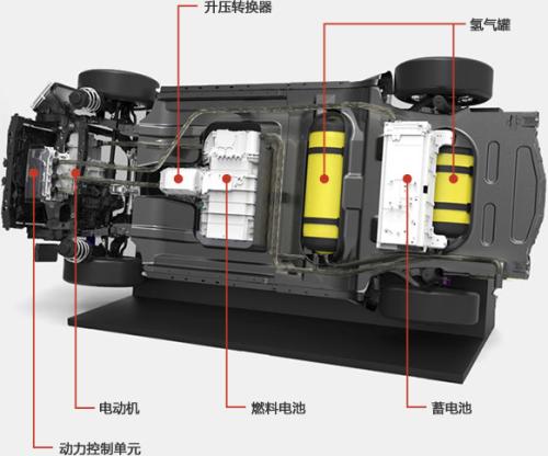 豐田將在美建氫氧燃料電池發電廠 預計2020年啟用