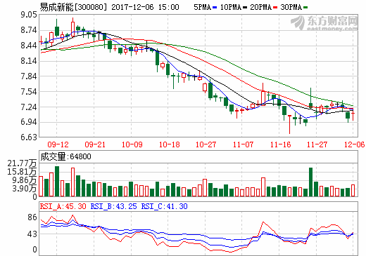 易成新能50億元投向鋰電池項(xiàng)目 河南新能源汽車(chē)產(chǎn)業(yè)鏈再壯大