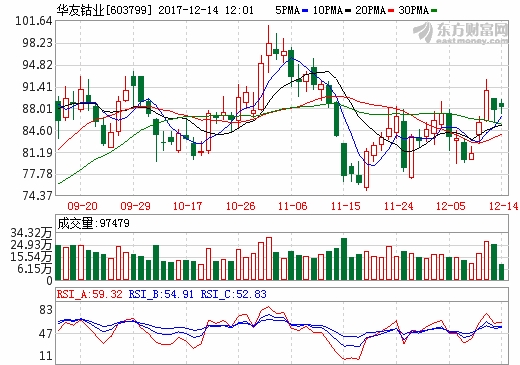 增加鋰電資源儲備 華友鈷業擬1000萬澳元認購NZC股權