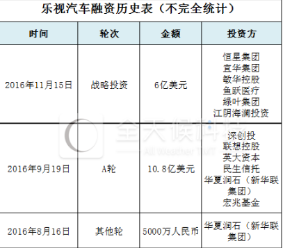 新造車企不乏投資者 詳解“汽車業(yè)變革者”背后豪華資本陣容