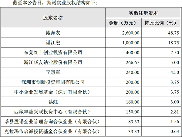 國民技術(shù)復(fù)牌：疑被騙5億尚未明確立案 擬20億買鋰電資產(chǎn)