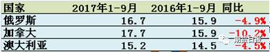 供應缺口擴大 “電池領域”將成為2018年鎳價走勢的“引領者”