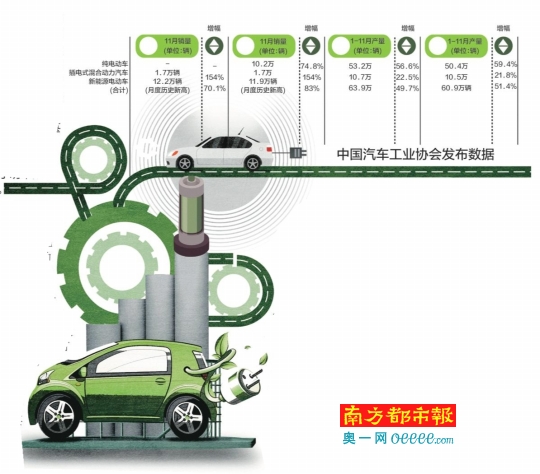 四部委又派紅包：新能源汽車購置稅免征至2020年
