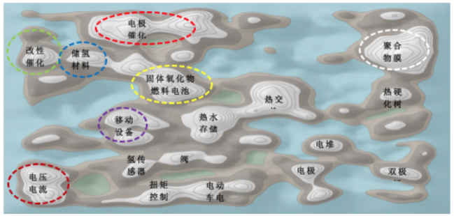 從專利分析看國內外氫燃料電池技術重點和熱點 從專利分析看國內外氫燃料電池技術重點和熱點