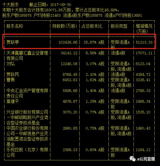 樂視網