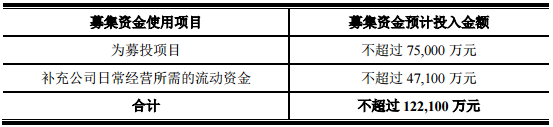 紐米科技：擬募資12億用于鋰離子電池微孔隔膜項目