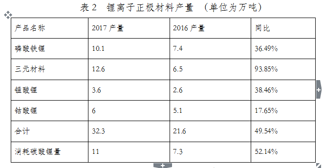 正極材料