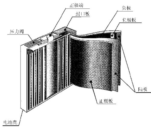 從手機鋰電池的結構中可以看出,一旦隔膜受損,會導致短路 從手機鋰電池的結構中可以看出,一旦隔膜受損,會導致短路