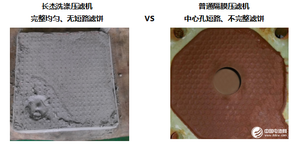 品質先行！長杰洗滌壓濾機助推鋰電正極材料提質降本