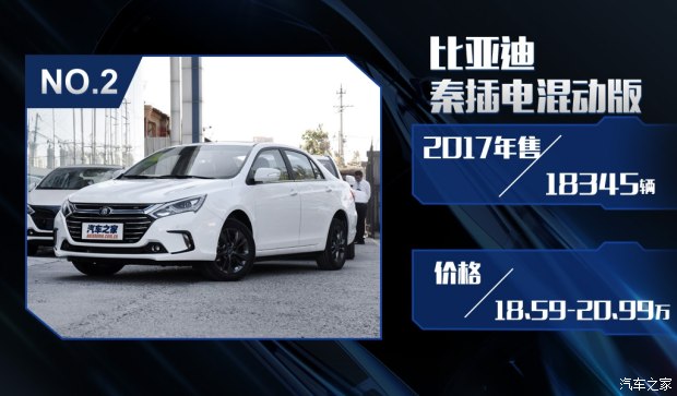 特斯拉銷量竟然無緣三甲？ 2017國內新能源車銷量排行