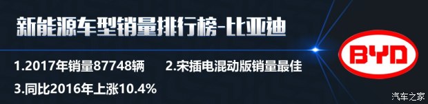 特斯拉銷(xiāo)量竟然無(wú)緣三甲？ 2017國(guó)內(nèi)新能源車(chē)銷(xiāo)量排行