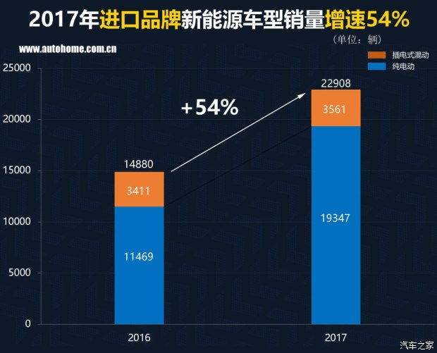 特斯拉銷(xiāo)量竟然無(wú)緣三甲？ 2017國(guó)內(nèi)新能源車(chē)銷(xiāo)量排行