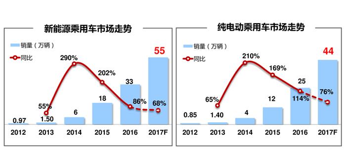 2018年干貨!新能源車企國家補(bǔ)貼”后時(shí)代”的發(fā)展思考 2018年干貨!新能源車企國家補(bǔ)貼”后時(shí)代”的發(fā)展思考
