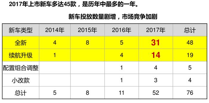 2018年干貨!新能源車企國家補(bǔ)貼”后時(shí)代”的發(fā)展思考 2018年干貨!新能源車企國家補(bǔ)貼”后時(shí)代”的發(fā)展思考