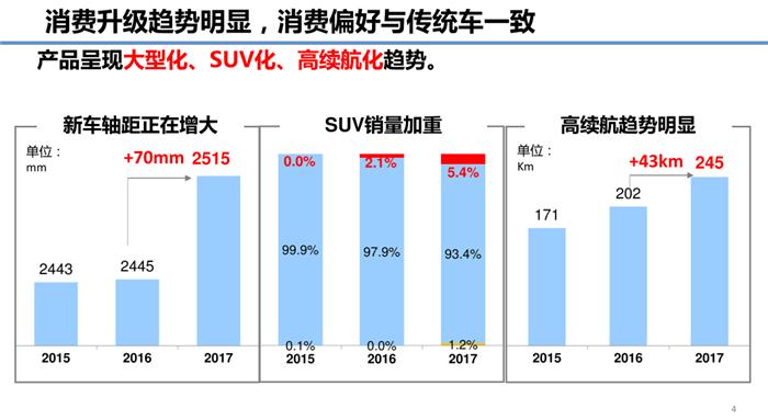 2018年干貨!新能源車企國家補(bǔ)貼”后時(shí)代”的發(fā)展思考 2018年干貨!新能源車企國家補(bǔ)貼”后時(shí)代”的發(fā)展思考