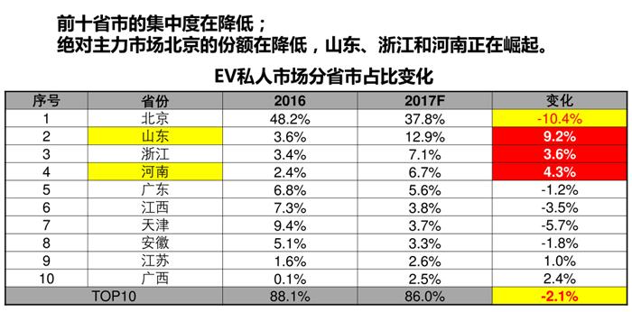 2018年干貨!新能源車企國家補(bǔ)貼”后時(shí)代”的發(fā)展思考 2018年干貨!新能源車企國家補(bǔ)貼”后時(shí)代”的發(fā)展思考