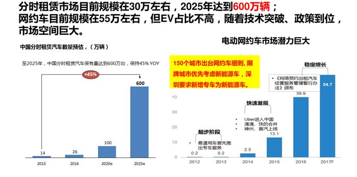 2018年干貨!新能源車企國家補(bǔ)貼”后時(shí)代”的發(fā)展思考 2018年干貨!新能源車企國家補(bǔ)貼”后時(shí)代”的發(fā)展思考