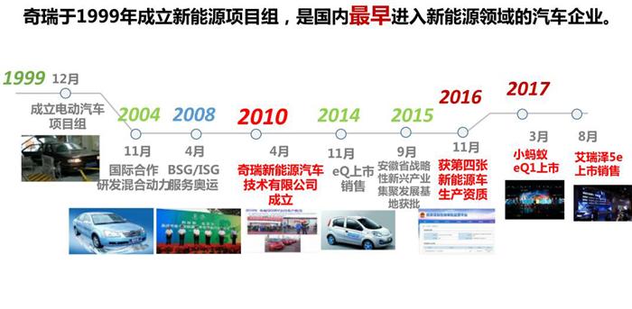 2018年干貨!新能源車企國家補(bǔ)貼”后時(shí)代”的發(fā)展思考 2018年干貨!新能源車企國家補(bǔ)貼”后時(shí)代”的發(fā)展思考