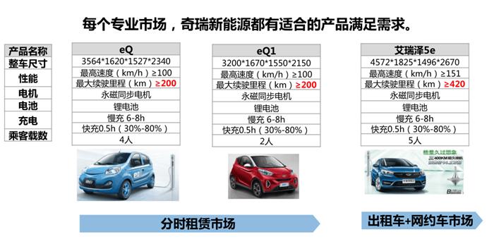 2018年干貨!新能源車企國家補(bǔ)貼”后時(shí)代”的發(fā)展思考 2018年干貨!新能源車企國家補(bǔ)貼”后時(shí)代”的發(fā)展思考