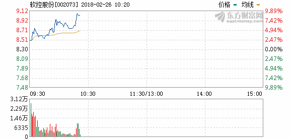 軟控股份擬8000萬美元認購eCobalt股份 布局鋰電池核心鈷礦資源