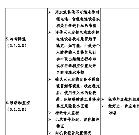 《鋰電池機上應急處置指南》下月施行 民航局：著火用水淋灑