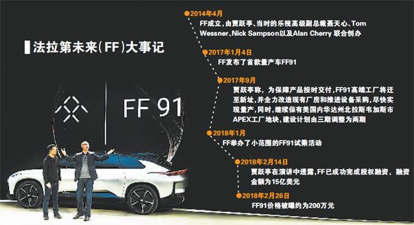 電動汽車FF91國內(nèi)售價(jià)或超200萬 賈躍亭背水一戰(zhàn)