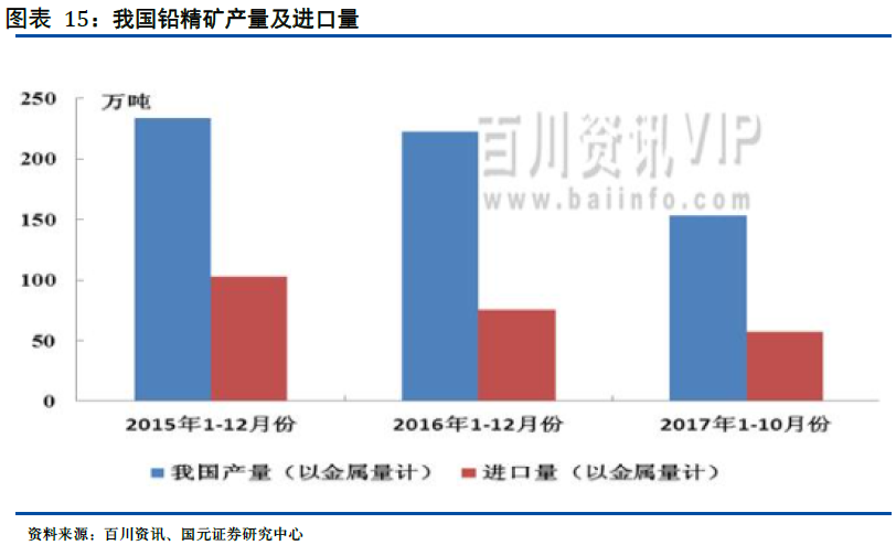 短缺狀態轉機未現，鉛鋅價漲企業財務狀況好轉