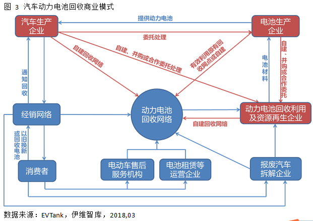 2022年中國(guó)汽車動(dòng)力電池回收量將達(dá)42.2萬(wàn)噸 市場(chǎng)規(guī)模131億元