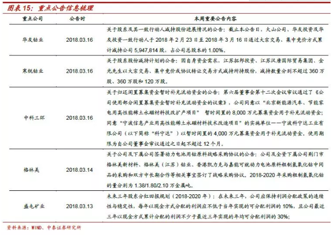 鈷價上漲再認識:四十年歷史 四輪半周期 鈷價上漲再認識:四十年歷史 四輪半周期