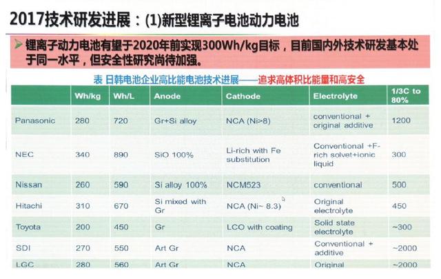 動(dòng)力電池技術(shù)下一步路在何方？歐陽(yáng)明高給出詳細(xì)答案