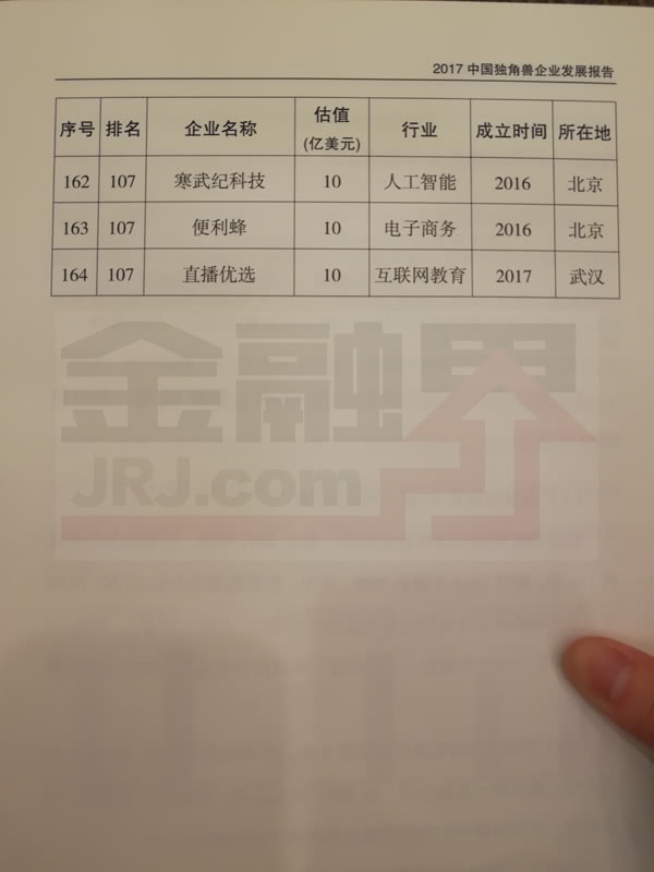 科技部公布2017年獨角獸企業名單
