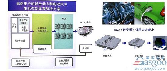 瑞薩電子布局新能源汽車與自動(dòng)駕駛市場(chǎng)