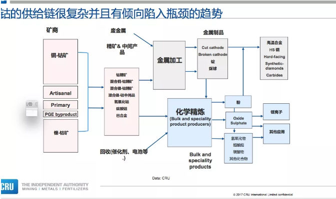 電動汽車市場的增長拉動對鈷的需求 “鈷奶奶”會牛上天嗎？