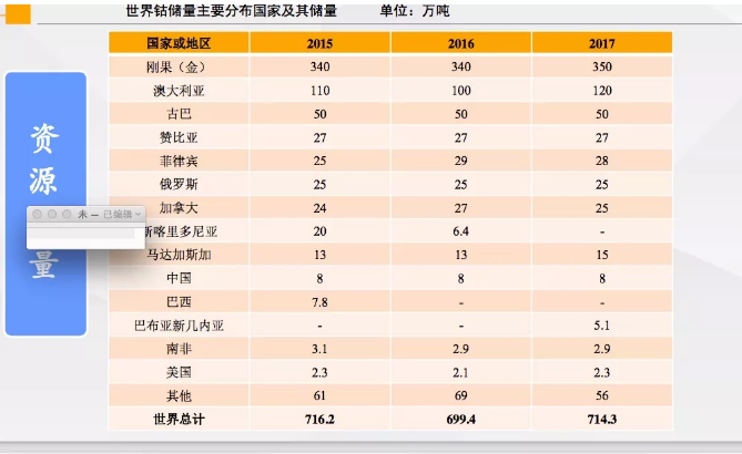 電動汽車市場的增長拉動對鈷的需求 “鈷奶奶”會牛上天嗎？