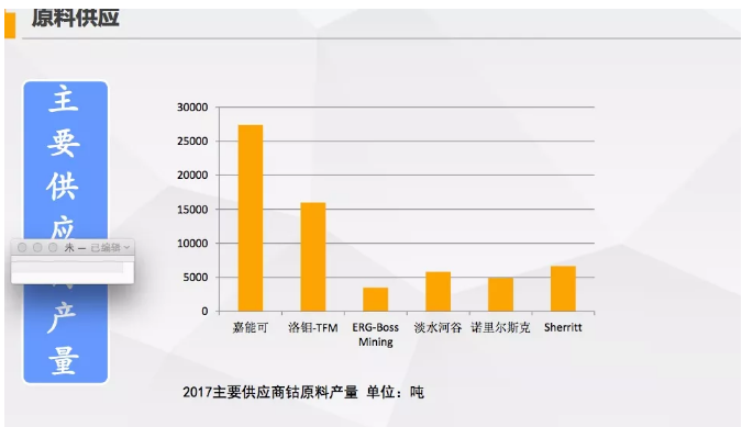電動汽車市場的增長拉動對鈷的需求 “鈷奶奶”會牛上天嗎？