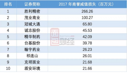 勝利精密難勝利：11億并購買“爛貨” 問鼎A股踩雷王？