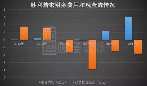 勝利精密難勝利：11億并購買“爛貨” 問鼎A股踩雷王？