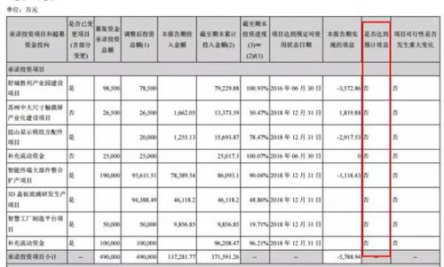 勝利精密難勝利：11億并購買“爛貨” 問鼎A股踩雷王？