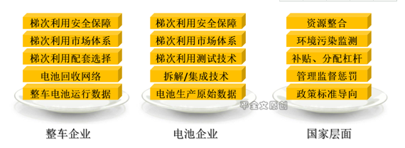 榨干電池剩余價(jià)值！動(dòng)力電池梯次利用讓區(qū)段資源優(yōu)勢(shì)最大化