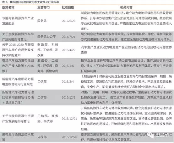 下一個(gè)風(fēng)口？動(dòng)力電池回收最全面分析