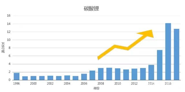 新能源汽車市場的全線飄紅 巨量投資背后的困局與機遇