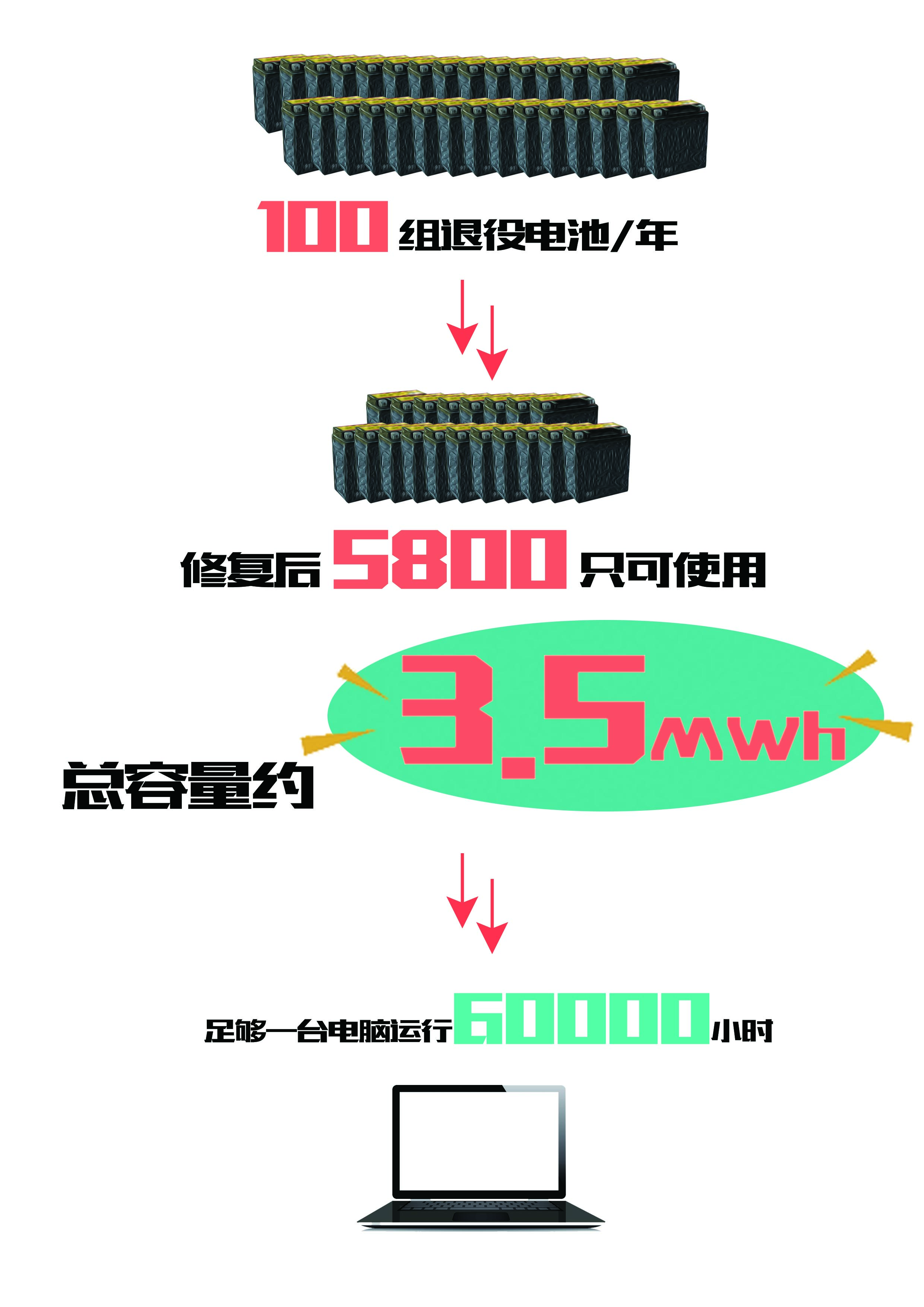 國(guó)內(nèi)首例“變電站退役電池梯級(jí)利用” 科華恒盛煥發(fā)能源新活力