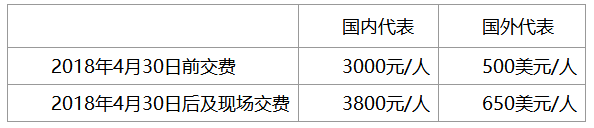 會議注冊費