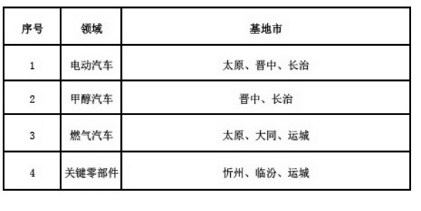 新能源汽車產業集聚區 新能源汽車產業集聚區