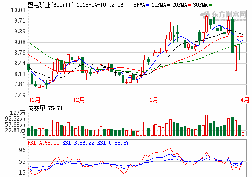 盛屯礦業(yè)一季度凈利1.55億 擬12億元收購(gòu)科立鑫